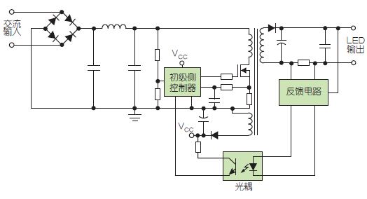 LED驱动器：选择匹配具体应用的最佳架构