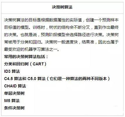 常用的机器学习算法大汇总