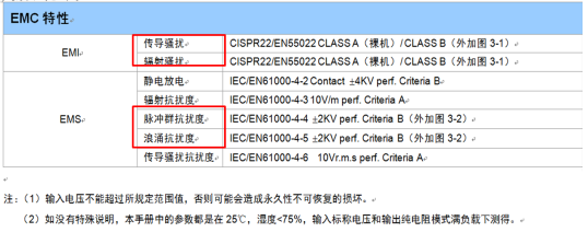 微功率电源的技术瓶颈与解决方案