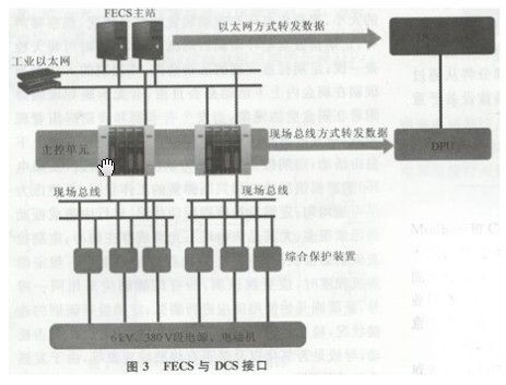现场总线应用于发电厂电气控制系统的研究