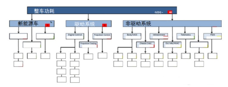 车用12V发电机和电池供电系统解析