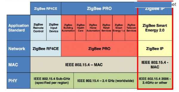 智能家庭的物联网连接：论ZigBee技术与应用