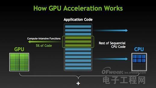 手机处理器不等于CPU GPU基础科普