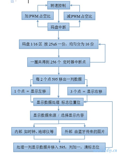 【DIY制作】给心爱的人送上一份与众不同的礼物