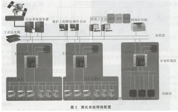 现场总线应用于发电厂电气控制系统的研究