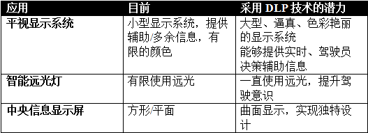 新一代平视显示（HUD）系统：发展动力、面临的挑战和解决方案