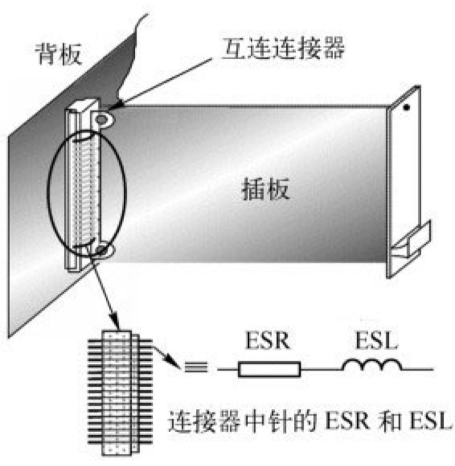 产品中电缆、连接器、接口电路与EMC
