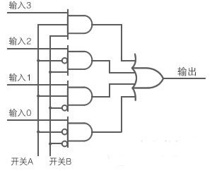 图1：TTL IC