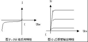 从一种新的切入角度来看三极管工作原理