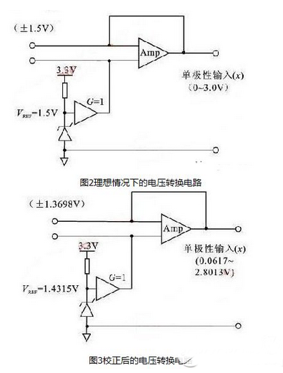 ADC模块误差的定义、影响和校正方法分享