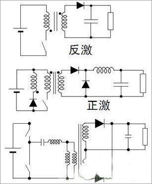 LED驱动拓扑结构的选择及示例分析