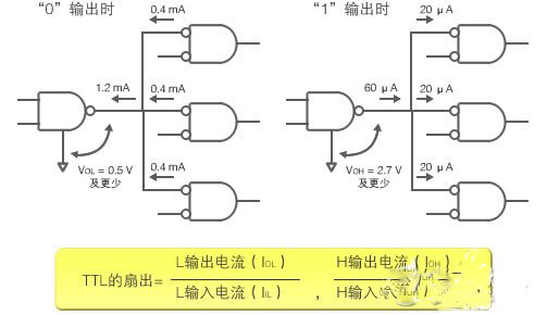 图1：TTL IC