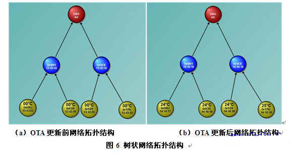 ZigBee空中下载技术研究及其优化设计