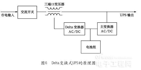 从诞生至今 UPS架构经历了哪些变化？