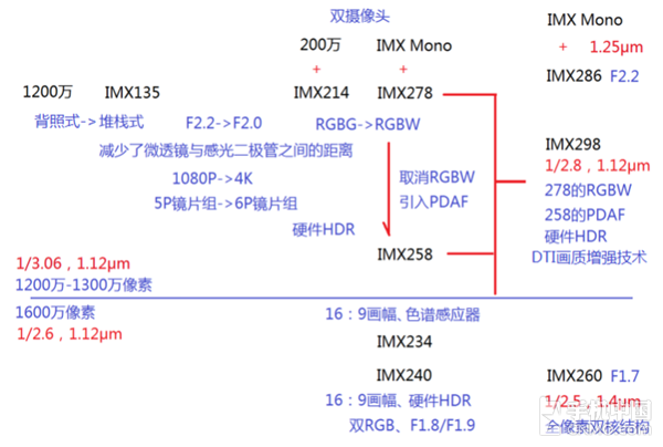 像素≠画质 手机拍照的决定因素竟是它第8张图