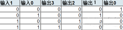 图1：TTL IC
