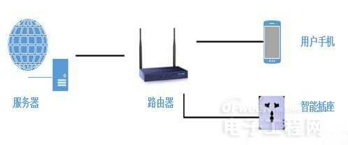 分析智能生活存在的安全隐患 