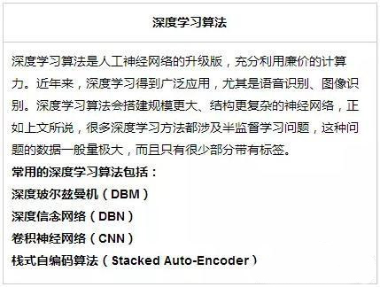 常用的机器学习算法大汇总