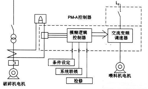 如何让机器人实现避障？这些方法可行