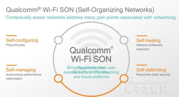 这些技术令WiFi更快更有效率