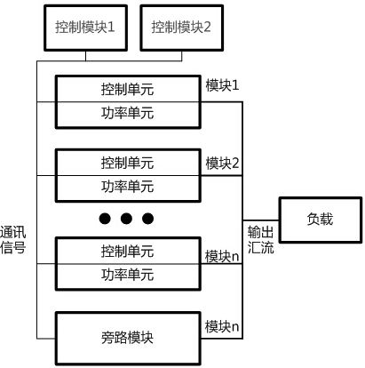 浅谈模块化UPS的技术选择