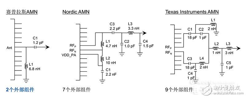 技术层面解析：Cypress的可穿戴战略 