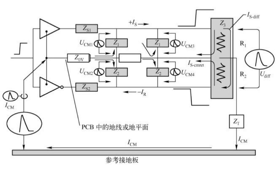EMC测试实质