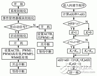 DC-DC变换器原理解析