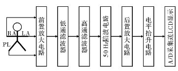 基于STM32的心电采集仪设计