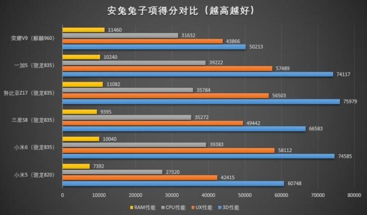 最强移动“芯” 骁龙835性能、功耗实测分析