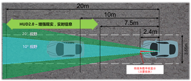 新一代平视显示（HUD）系统：发展动力、面临的挑战和解决方案