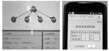 基于ZigBee和WiFi的双模网关设计方案