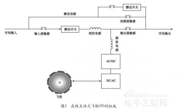 从诞生至今 UPS架构经历了哪些变化？