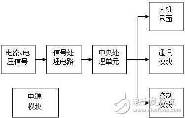 智能电动机系统保护电路原理分析