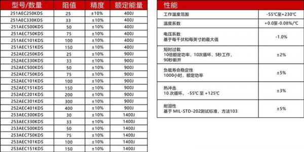 新能源汽车中预充电阻的选型及分析