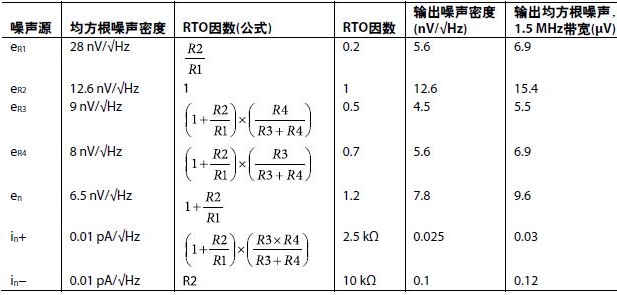 16位8通道单电源隔离式数据采集系统设计