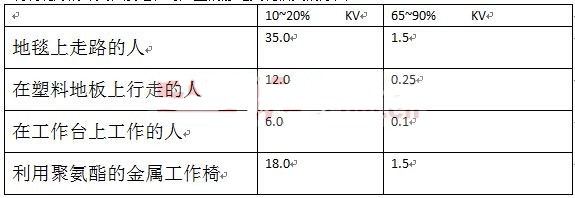 详解PCB板的ESD