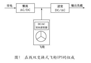 从诞生至今 UPS架构经历了哪些变化？