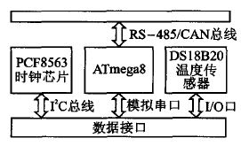 基于树莓派的电梯彩屏显示系统设计