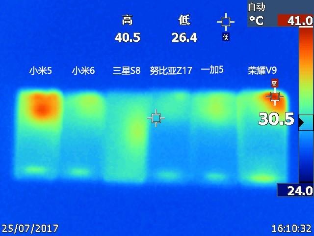 最强移动“芯” 骁龙835性能、功耗实测分析