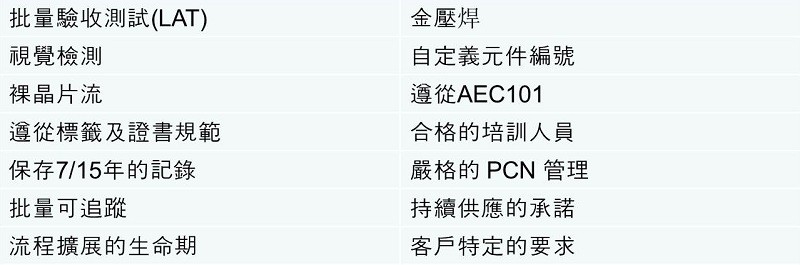 安森美半导体的可穿戴医疗半导体应用方案