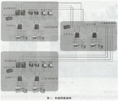现场总线应用于发电厂电气控制系统的研究