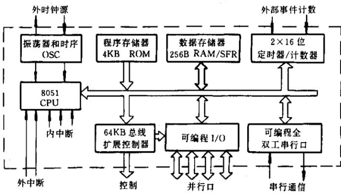 ARM架构解析