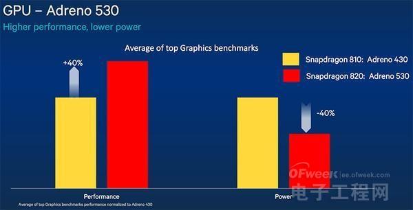 手机处理器不等于CPU GPU基础科普