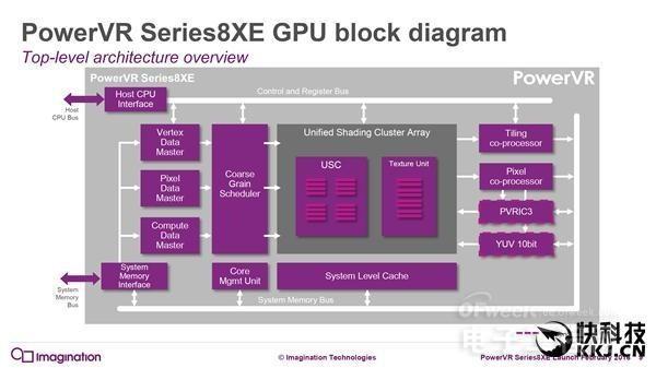 手机处理器不等于CPU GPU基础科普