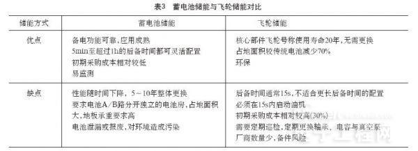 从诞生至今 UPS架构经历了哪些变化？