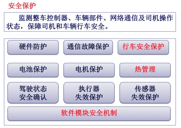 整车控制系统VCU是如何让车更智能的？