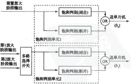 一种微电流测量方法研究与实现