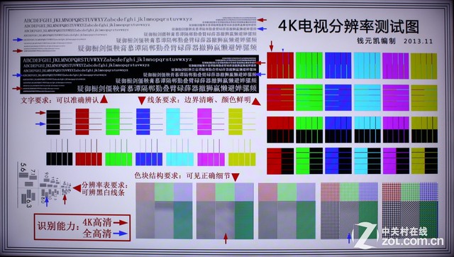 无可取代 4K电视与4K显示器区别在哪里 