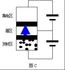 从一种新的切入角度来看三极管工作原理